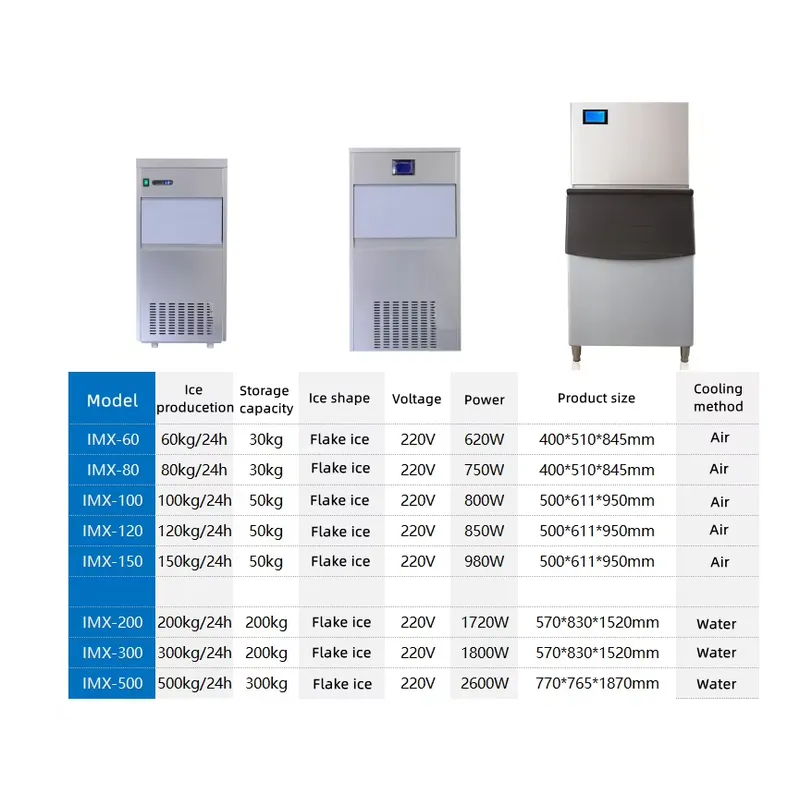 Máquina de Gelo para Uso Comer - Commercial Ice Maker Air Cooled avaliação e preço