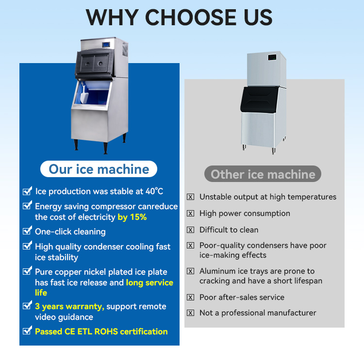 Máquina de Fazer Blocos de Gel - Commercial Ice Maker Air Cooled avaliação e preço