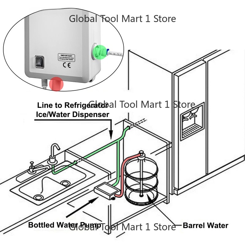 Sistema de Bomba Dispensadora  - Ice Maker Water Filter avaliação e preço