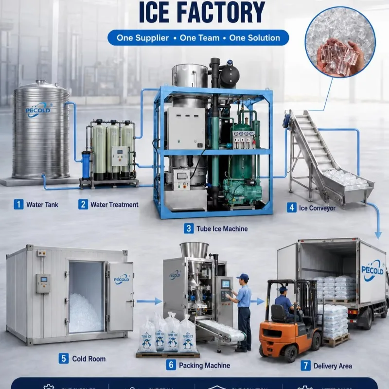 Máquina de Gelo em Tubo Comerc - Commercial Ice Maker Air Cooled avaliação e preço